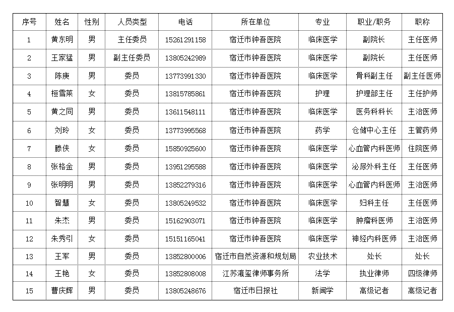 宿遷市鐘吾醫(yī)院國家藥物臨床試驗機構簡介(圖1)